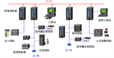 中小型楼宇控制系统：灵活的楼宇智能化方案