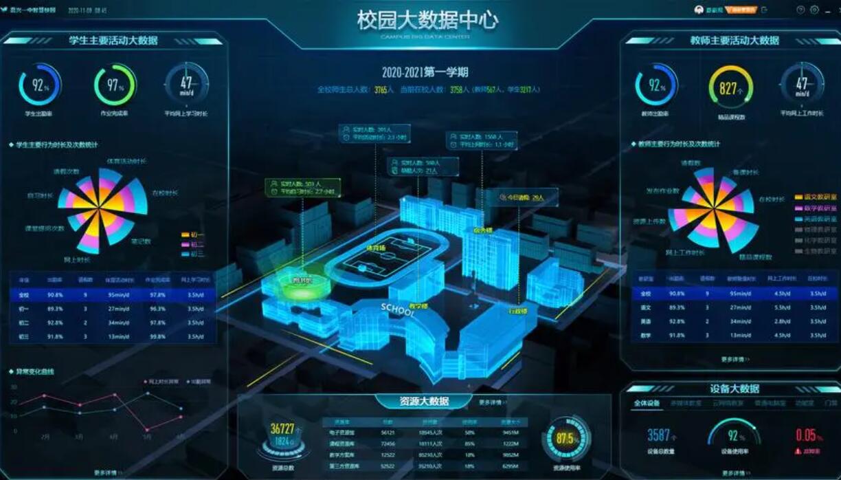 成人夜色视频网站在线观看校园管理系统