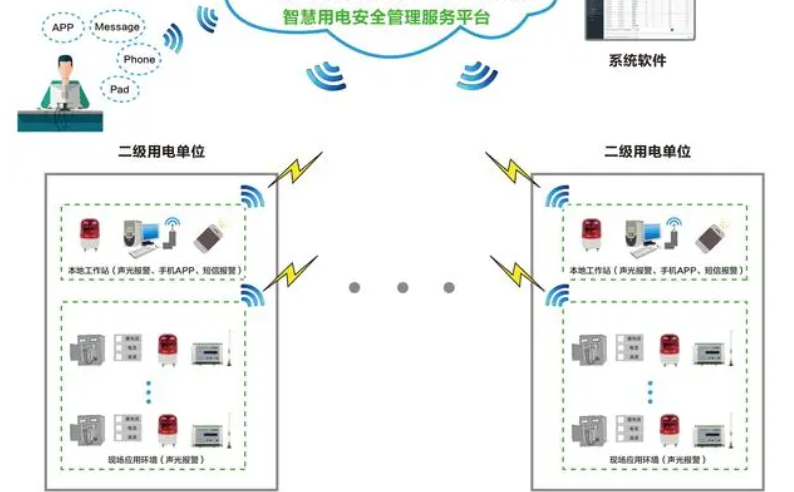 成人夜色视频网站在线观看用电监测管理系统1.jpg