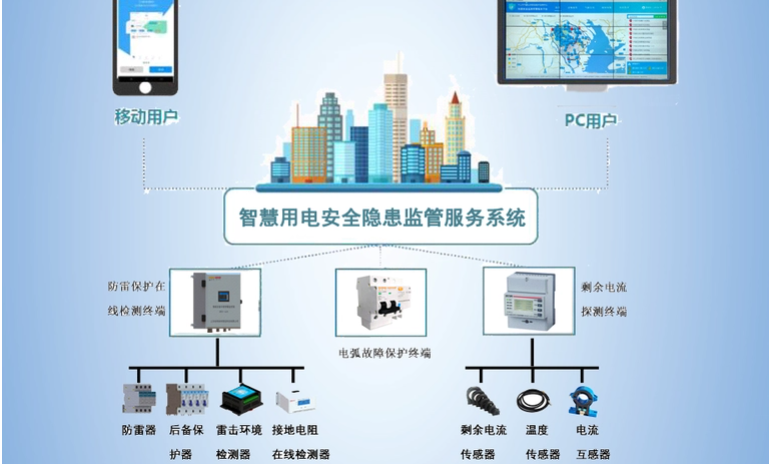 成人夜色视频网站在线观看用电监测管理系统2.jpg
