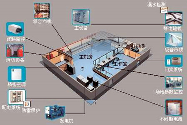 楼宇自控系统如何在成人夜色视频网站在线观看建筑领域发挥优势?