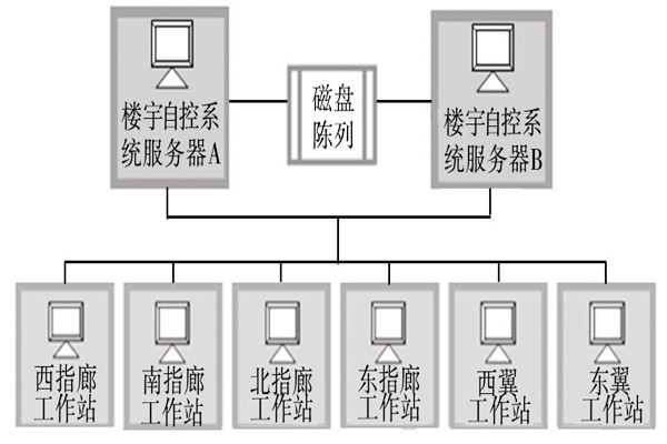 楼宇自动化系统的服务器需要具备哪些条件？