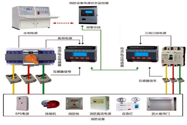 楼宇自动化系统怎样实现消防安全？