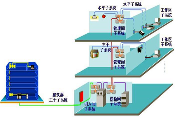 如何做好楼宇自动化系统的安全防护工作？