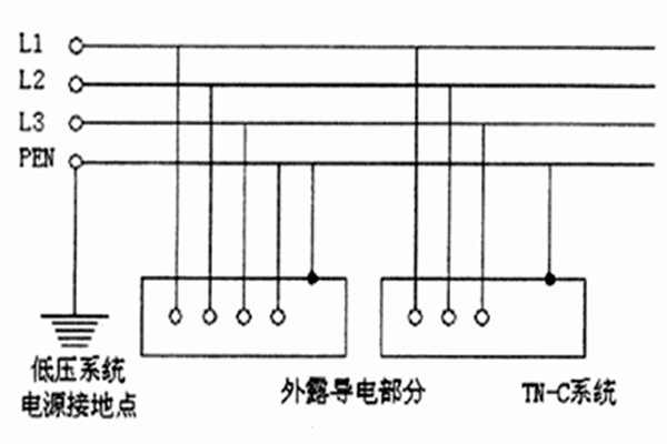 TN-C-S系统用于智能楼宇自控系统合适吗？