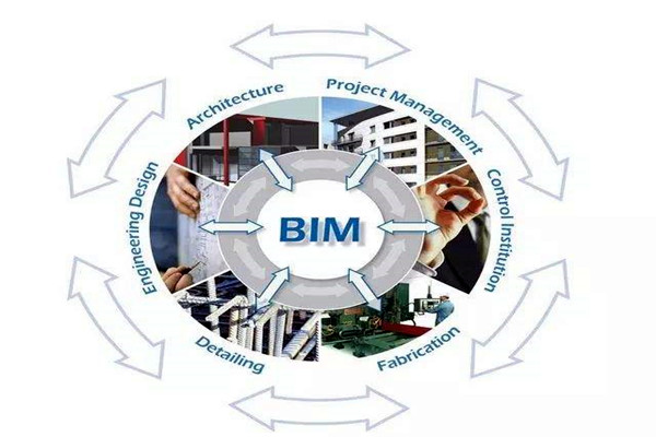 众多学者对楼宇自控领域BIM的设计趋之若鹜！