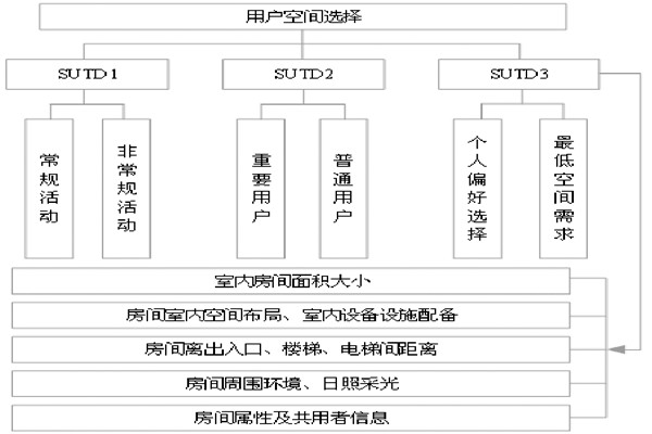 通过BIM和SUA实现楼宇自控的空间管理！