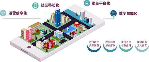 楼宇智能化系统的革新具备哪些优势？