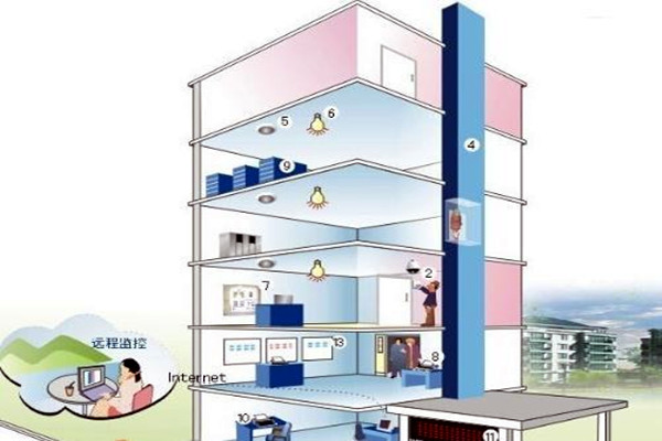 楼宇自控相关子系统具备哪些作用？