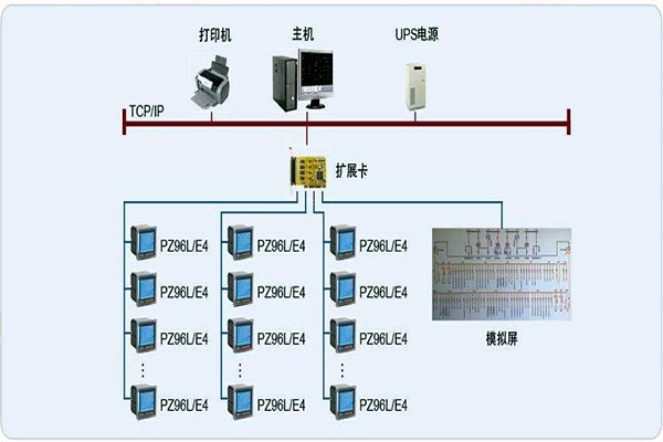 变配电监控系统整体操作模块的规划方案！