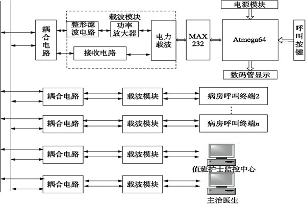 医院呼叫系统总体方案及工作原理！