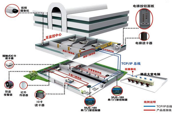 楼宇自动化系统的具体施工复杂吗？