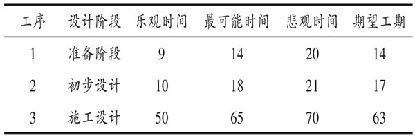 楼宇自控系统项目智能化设计进度控制！