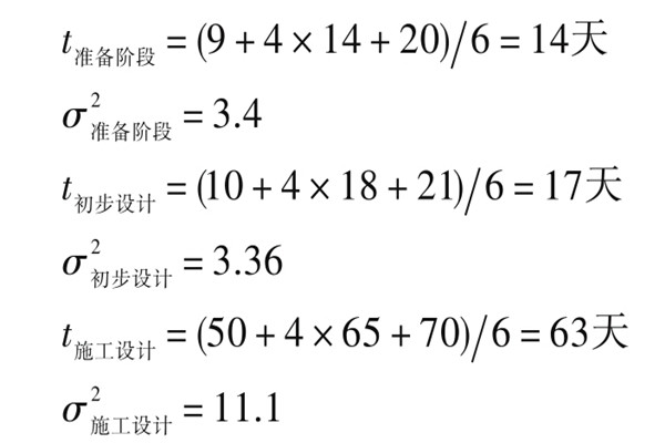 楼宇自控系统项目智能化设计进度控制！