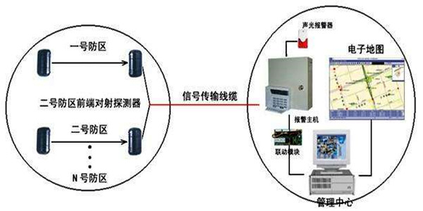 安全第一，智能楼宇控制系统安防报警功能概述！