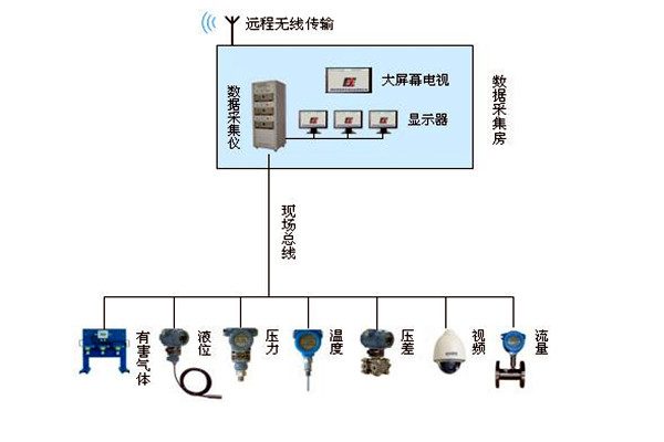 金格植论楼宇自动化系统现场总线技术的运用！