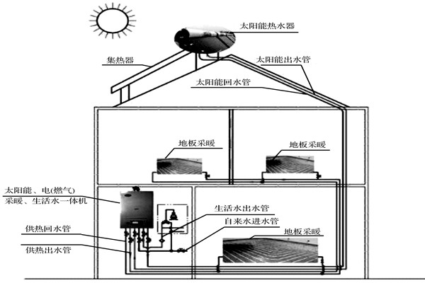 楼宇自控系统如何达成环保节能的目标？