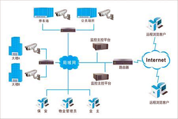 加强楼宇自控项目施工安全管理！