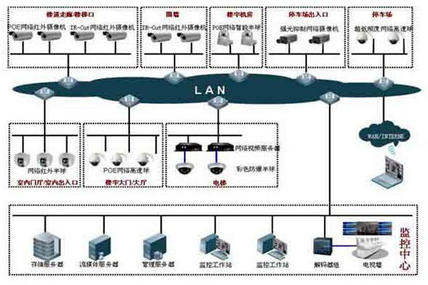 如何提高楼宇控制项目成本绩效？