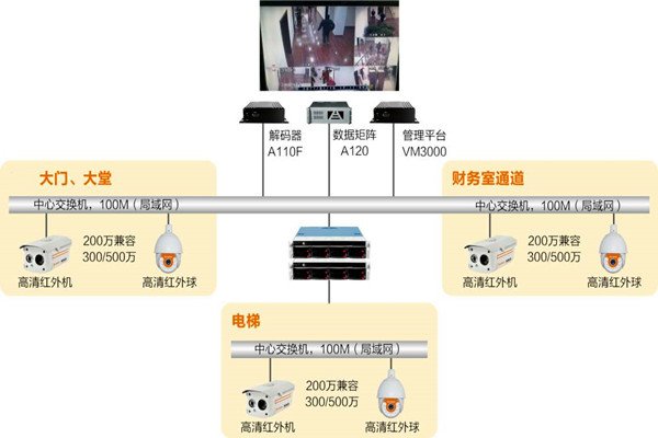 楼宇自动化系统如何实时监控？
