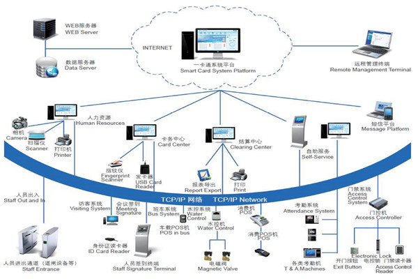 楼宇自控系统安全防御的实现途径！