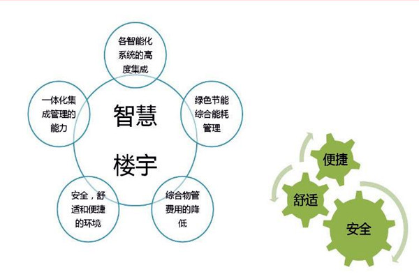 智能楼宇自控系统检测公司的选择！