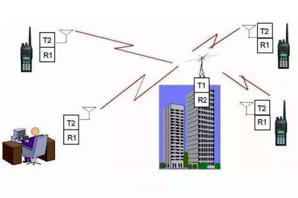 楼宇自控是什么意思？