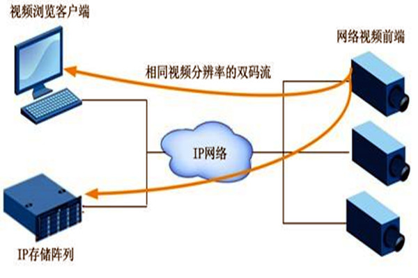 大型楼宇自动化系统项目的监控设计！