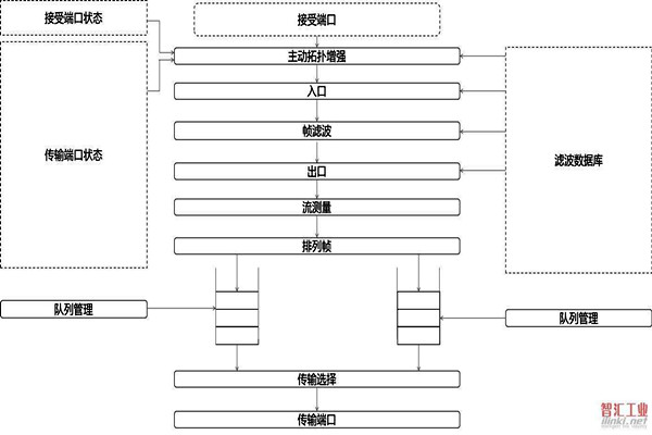 对于智能楼宇自控系统集成相关问题的解决措施！