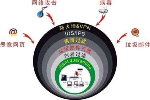 楼宇自控系统容易遭受哪些网络威胁？