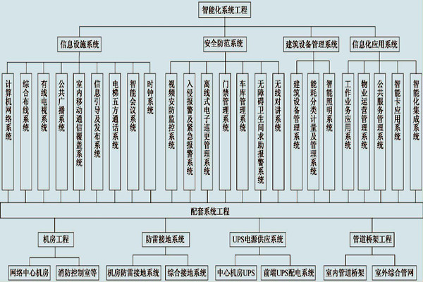 展厅楼宇控制系统的具体配置！