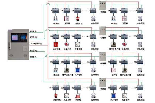 关于智能楼宇控制系统实际应用的探讨！