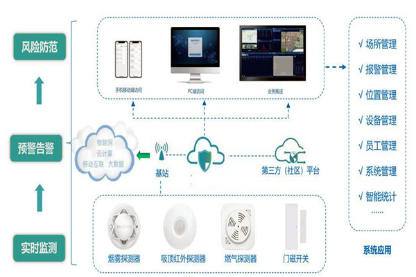 楼宇智能化系统的集成要经历哪些过程？