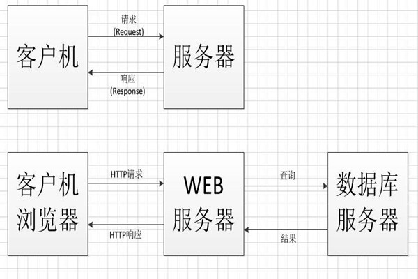 中间件技术将成为智能楼宇控制系统集成的桥梁！