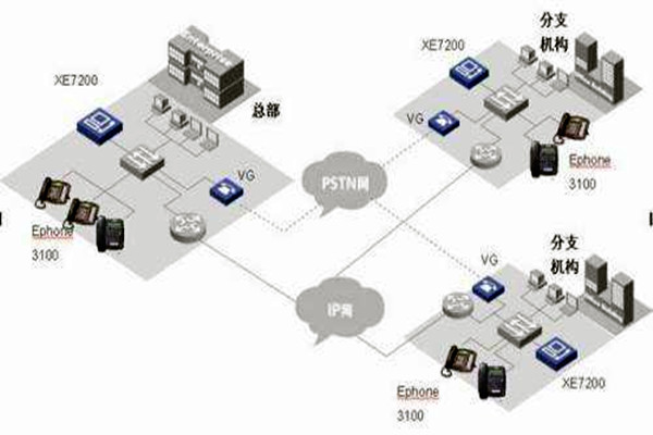 IP融合下楼宇自动化系统的整体架构！