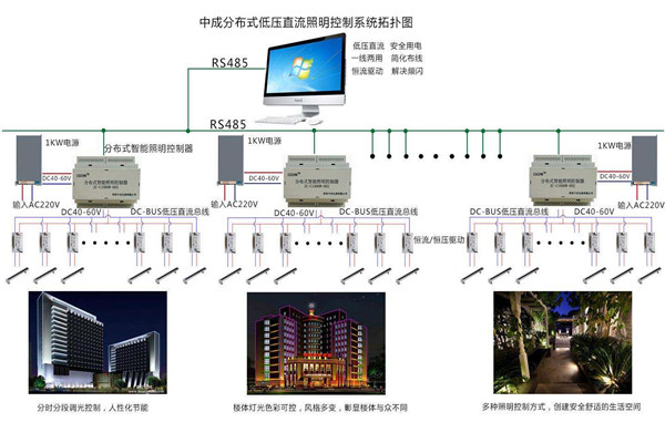 智能楼宇自控系统照明设计进行中！(图1)