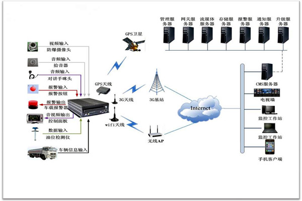 楼宇智能化系统包括哪些？