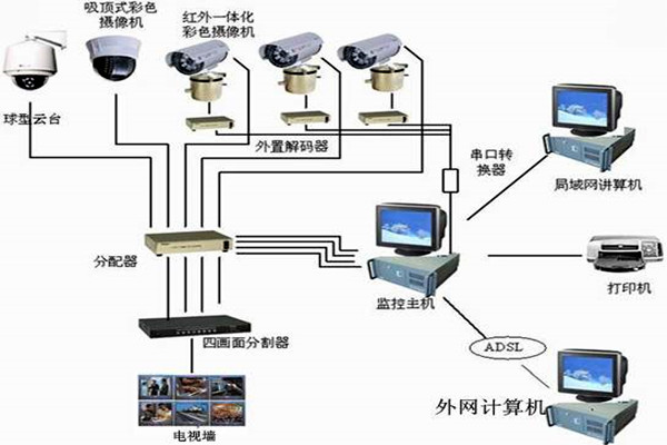 楼宇自控系统主要的功能模块！