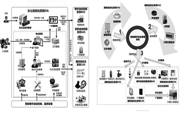 楼宇自控系统施工前需要落实哪两大预备程序？