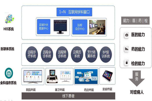 楼宇自控的信息智能引导及发布让就诊更科学！