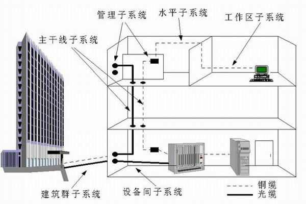 楼宇自控系统运营管理的技术要点！
