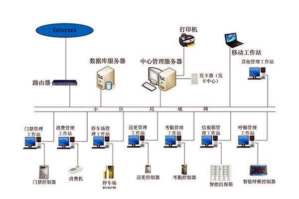 楼宇自控系统工程管理有哪三大疑难杂症？