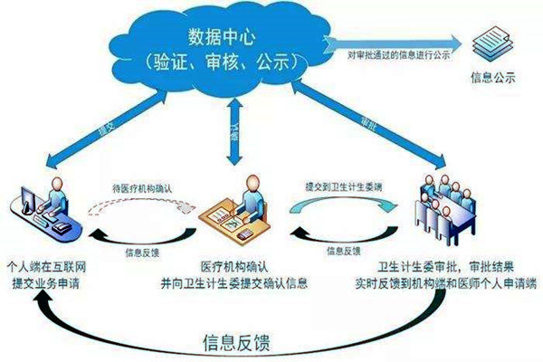 医疗机构功能特殊，楼宇自控系统如何部署？