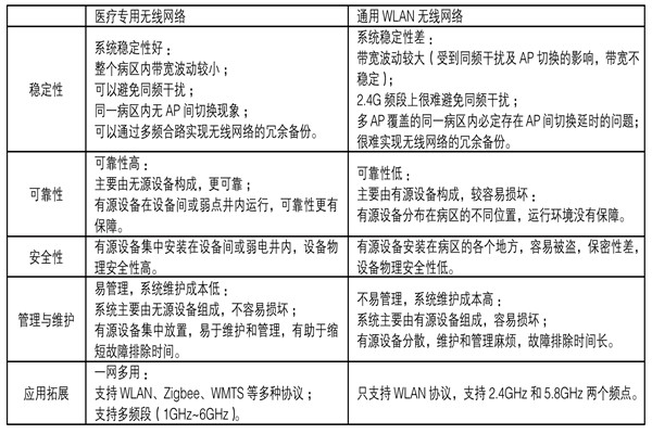 医疗机构功能特殊，楼宇自控系统如何部署？