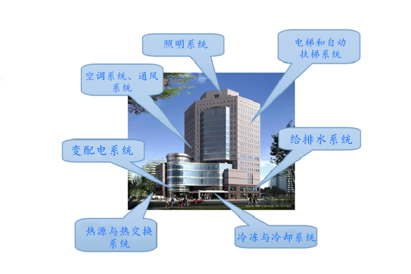 WIFI传输拍了拍楼宇控制系统！