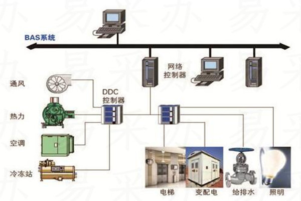 楼宇自控系统可选用哪种技术？(图1)
