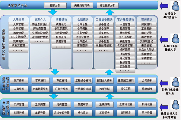 楼宇智能化系统让物业管理更舒心！(图1)
