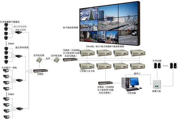 楼宇自控系统有力消除安全隐患！(图1)