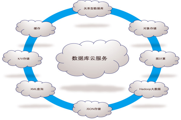 楼宇自控系统五大需求分析！(图1)