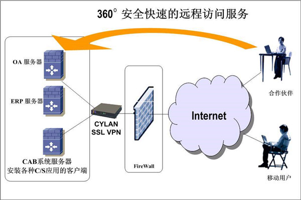 楼宇智能化系统两大开发框架！(图2)